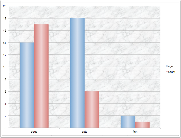 group data for a bar chart excel mac 2011